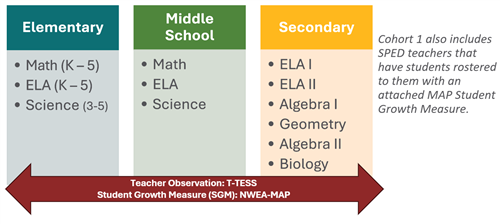TIA Eligibility Update